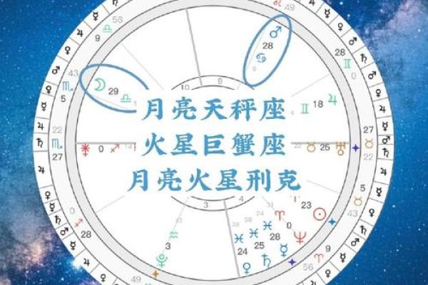 星盘月亮能量对情感关系影响,星盘月亮代表什么