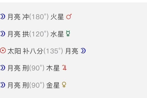 星盘月亮能量对情感关系影响,星盘月亮代表什么