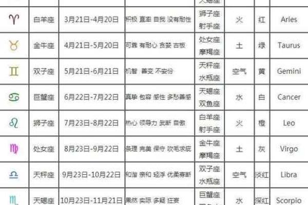 八月十五是什么星座