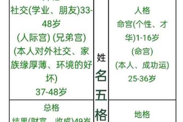 姓名正宗的研究方法-姓名学-姓名分析姓名
