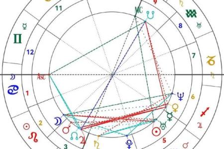 自己看星盘有什么不好的吗