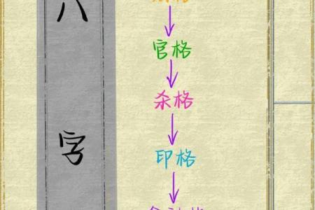 容易兄弟不和的八字是怎么样的？