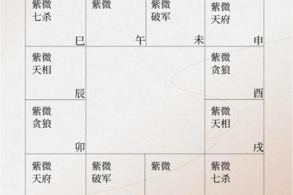 紫薇斗数命宫坐死地