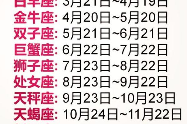 10月8日是什么星座