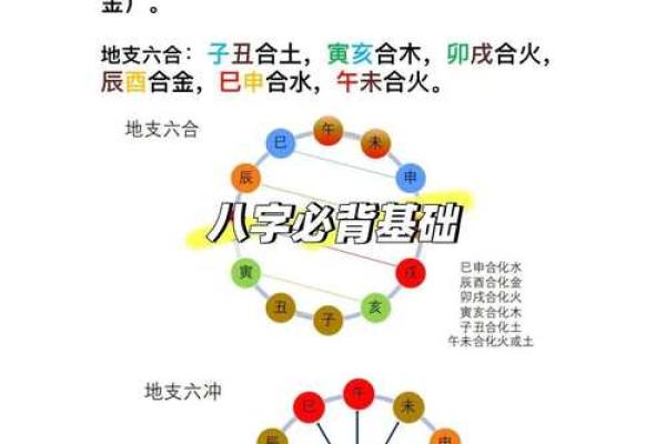 八字易学是什么,易经与八字