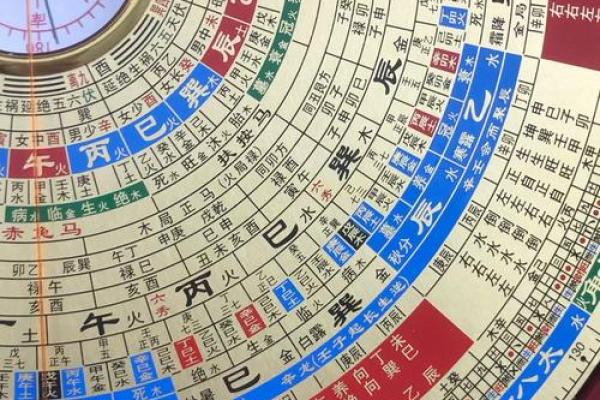 哪种星盘姻缘好