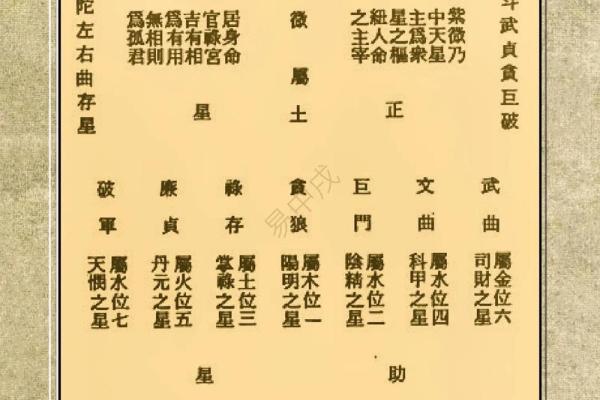 紫薇斗数对星 紫薇斗数对星