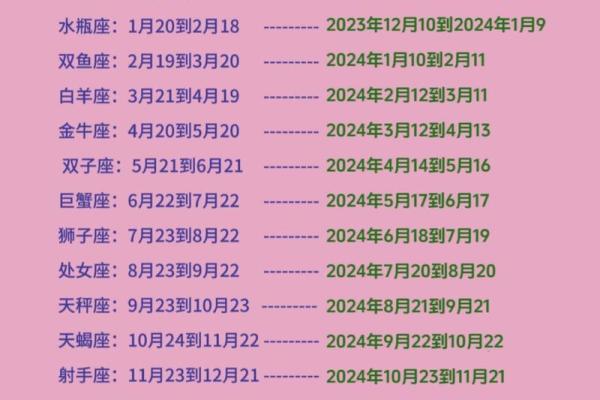 阴历2月份是什么星座 阴历10月份是什么星座