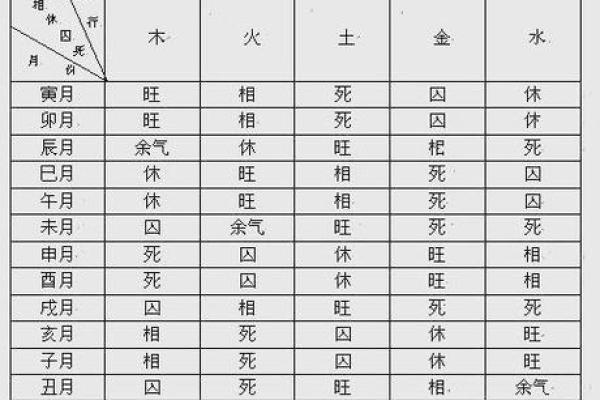 如何知道八字强弱,怎么看八字弱还是强