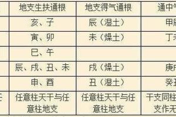生辰八字详细分析，生在庚午日之人，未来的婚姻运势走向如何？
