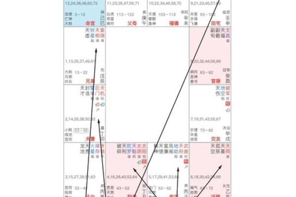 紫微斗数之迁移宫与诸星，天相星在迁移宫是什么意思？