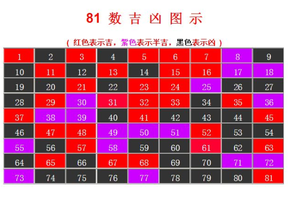 阿衰姓名吉凶测试打分