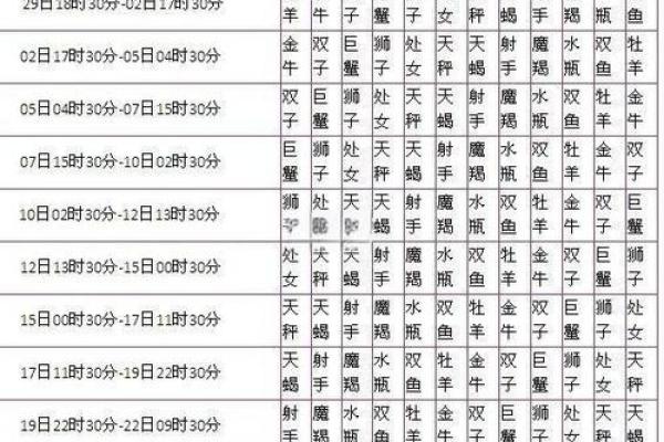 上升月亮星座查询上升星座查询器