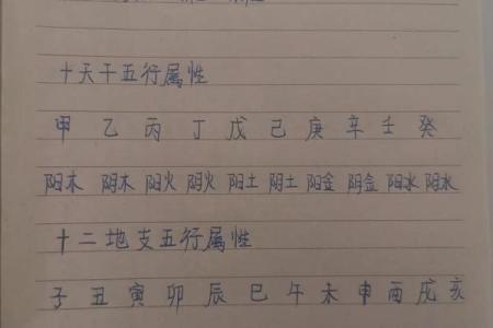 该怎样学批八字（一）八字是什么？
