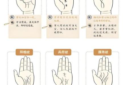 看手相算命：第六课 实际看