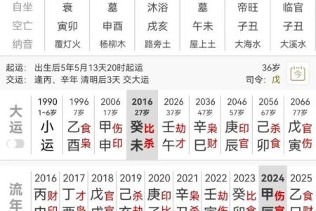 济缘好八字有哪些特征