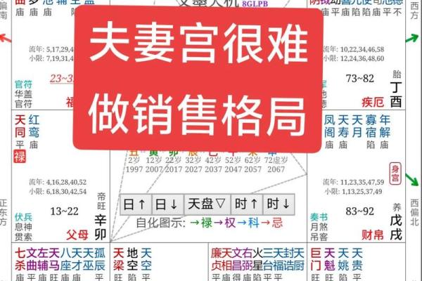 【八字合婚】如何通过八字选择权贵做夫婿