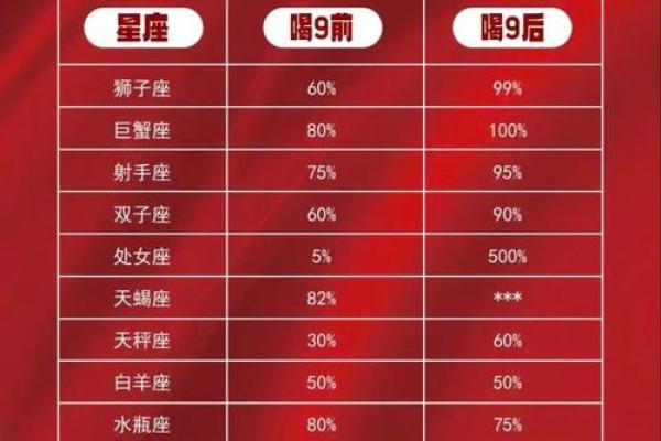 十二星座运势分析学习