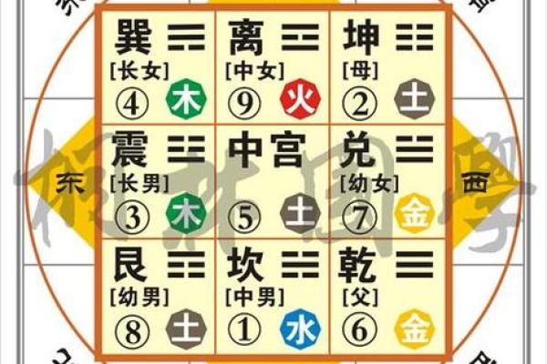 八字九宫