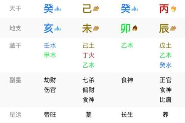 八字童子命查询法 教你如何区分真假童子命