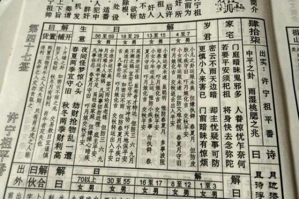 南海观音灵签算命