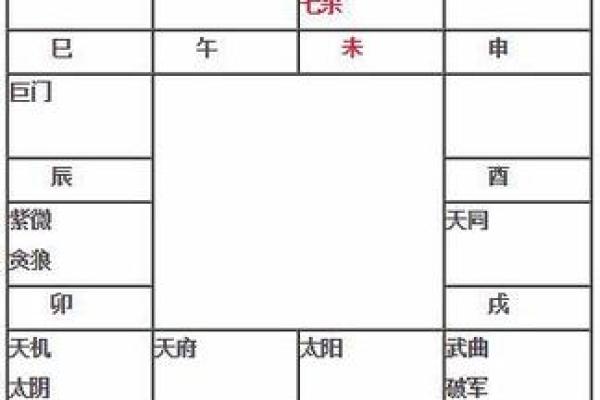 紫薇斗数看嫁入豪门