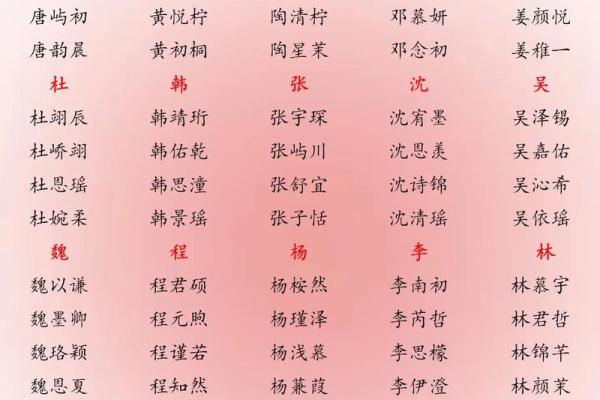 女八字喜金取名字八字喜金最吉利的字