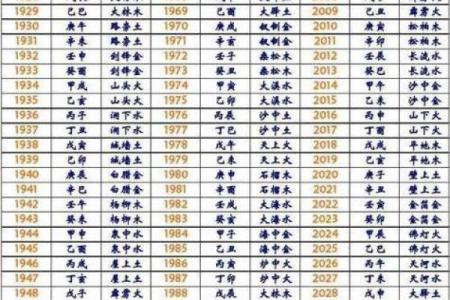 田字命算命的说