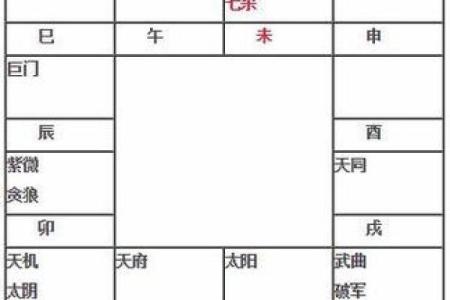 紫薇斗数看嫁入豪门