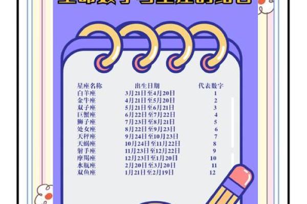 5月12日是什么星座 5月12日是什么星座