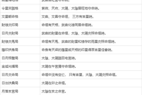 紫薇斗数格局怎么看