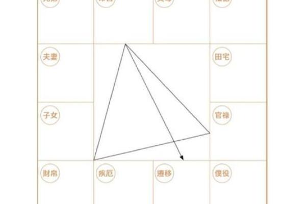 紫薇斗数破禄 紫薇斗数破禄