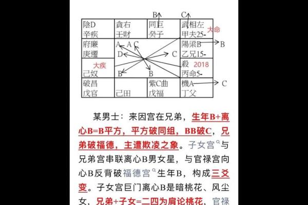 紫微斗数陀罗地空天刑 紫微斗数天空地空地劫？