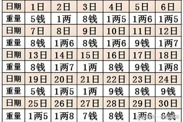 1950年2月16日出生人八字算命