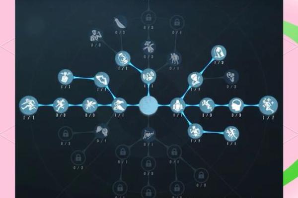 测试自己哪方面天赋高