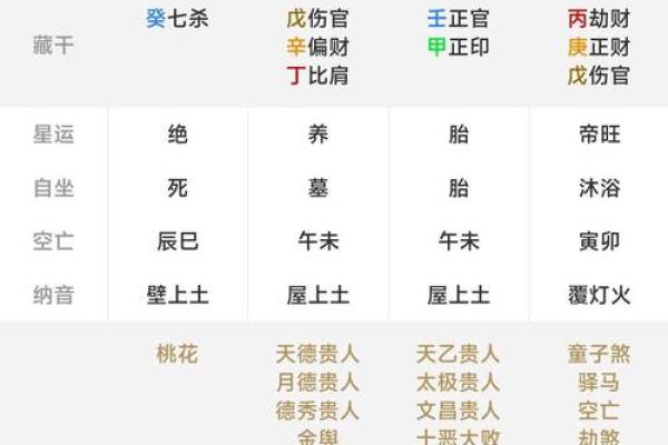八字命理分析免费测算,免费的生辰八字