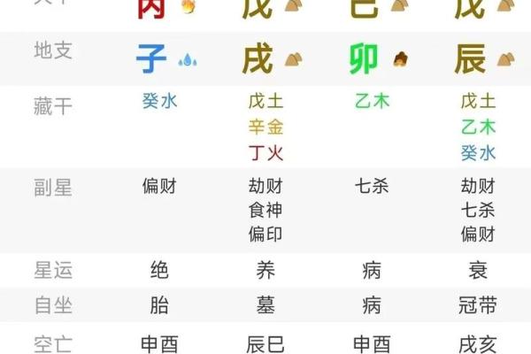 什么八字是大富之命