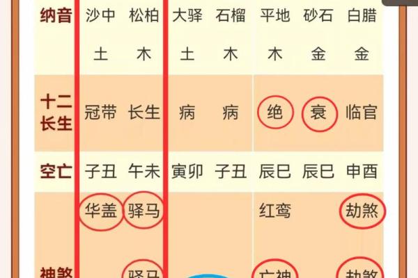 八字四柱有归禄吗为什么
