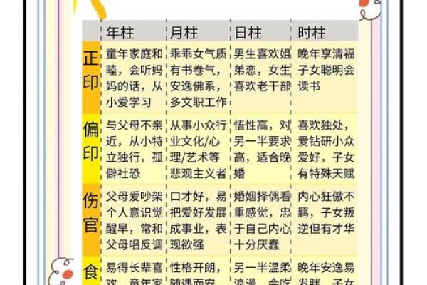 国学易经四柱八字算命