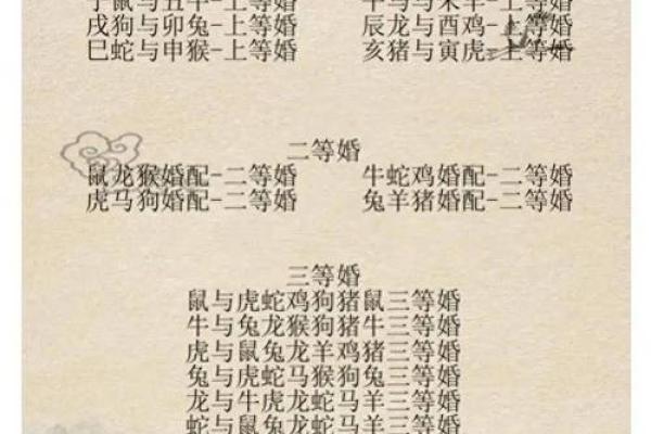 八字合婚与生肖合婚法