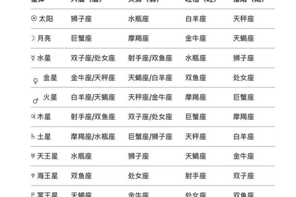 哪些星座容易贫血？排行榜出炉！