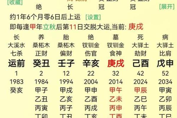 八字财库速查表