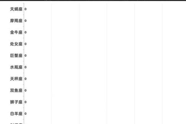 十二星座谁哭起来最美？