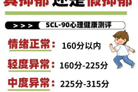 躁郁症心理测试90题  躁郁症免费测试自测