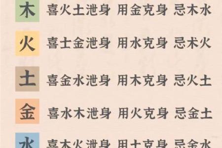 八字如何定格局取用神