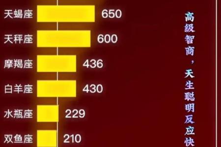 哪些星座容易贫血？排行榜出炉！