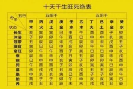 八字财库速查表