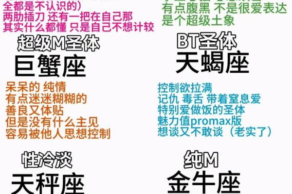 如何撩到十二星座