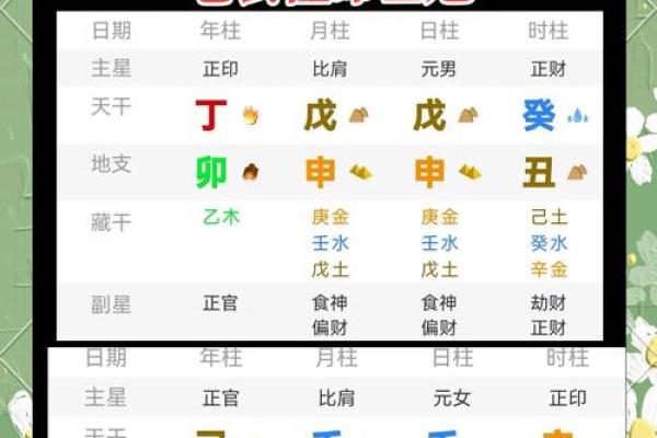 婚姻八字配对怎么看？