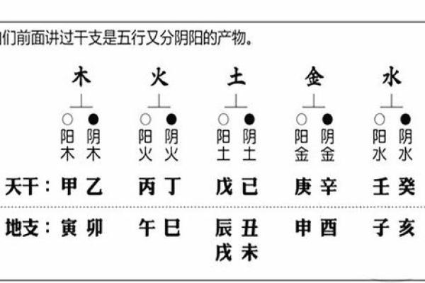 八字算命五行